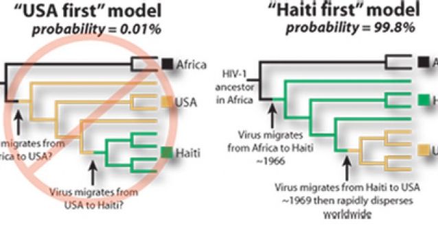 El virus del sida llegó primero a Haití y después a Estados Unidos