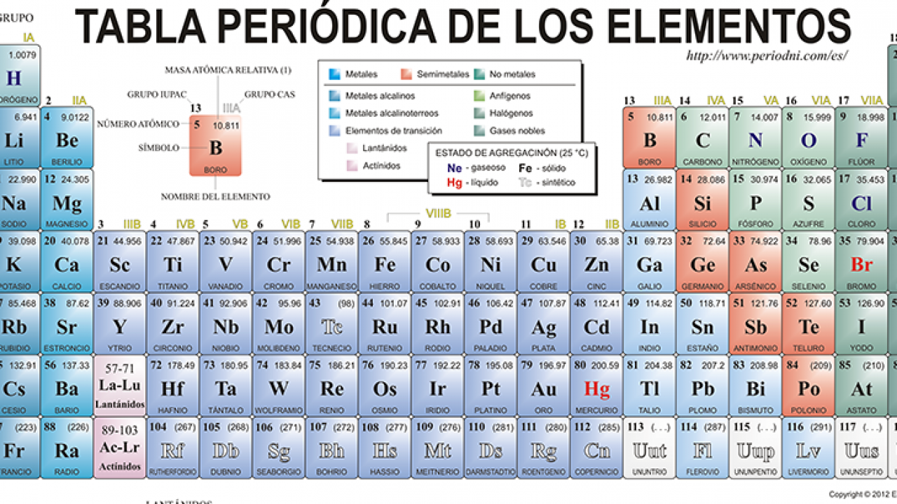 Cuántos elementos tiene la tabla periódica actualmente? | National  Geographic en Español