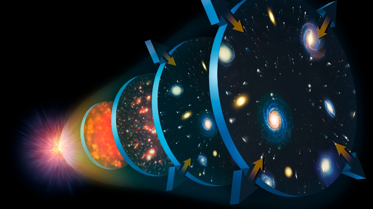 What was there before the Big Bang?  This is what scientists say