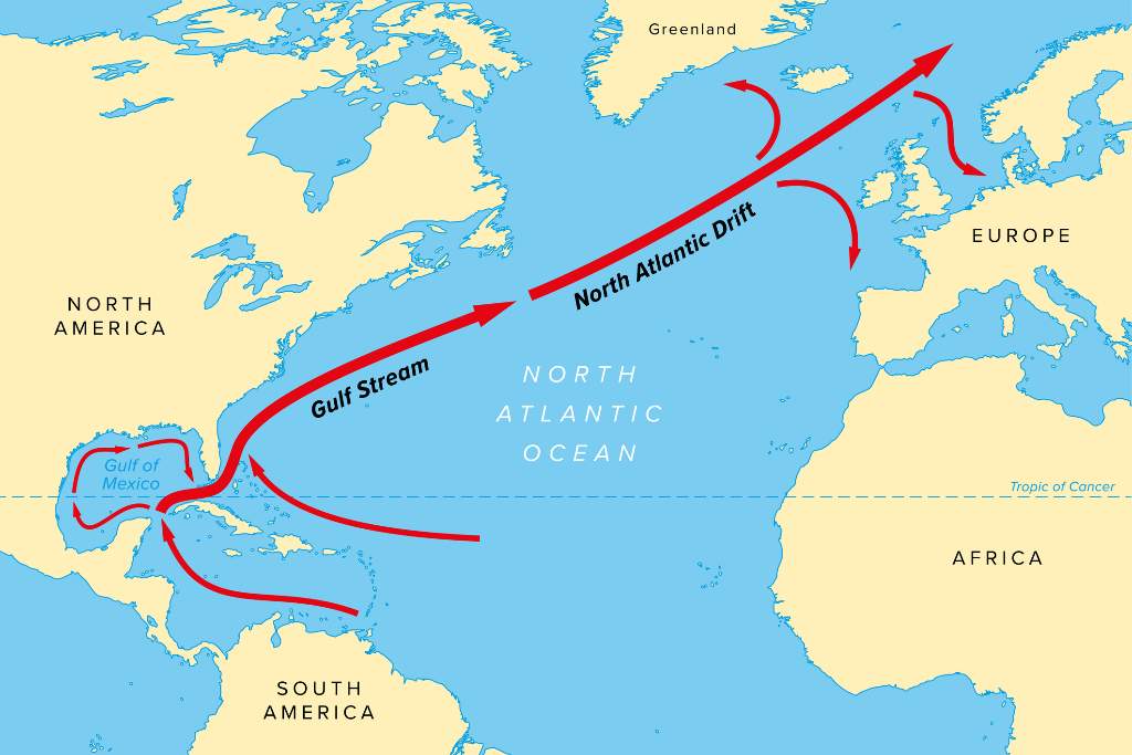 corriente oceánica del Atlántico